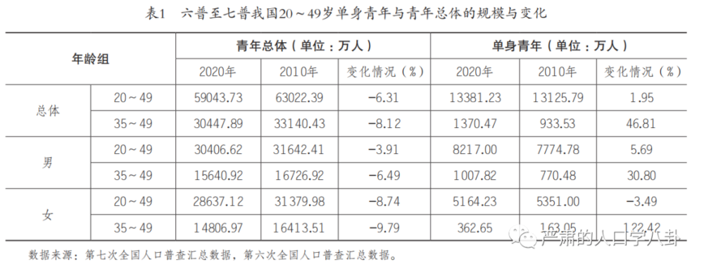 看了一个40岁年薪20万国企女研究生的9条征婚要求感想